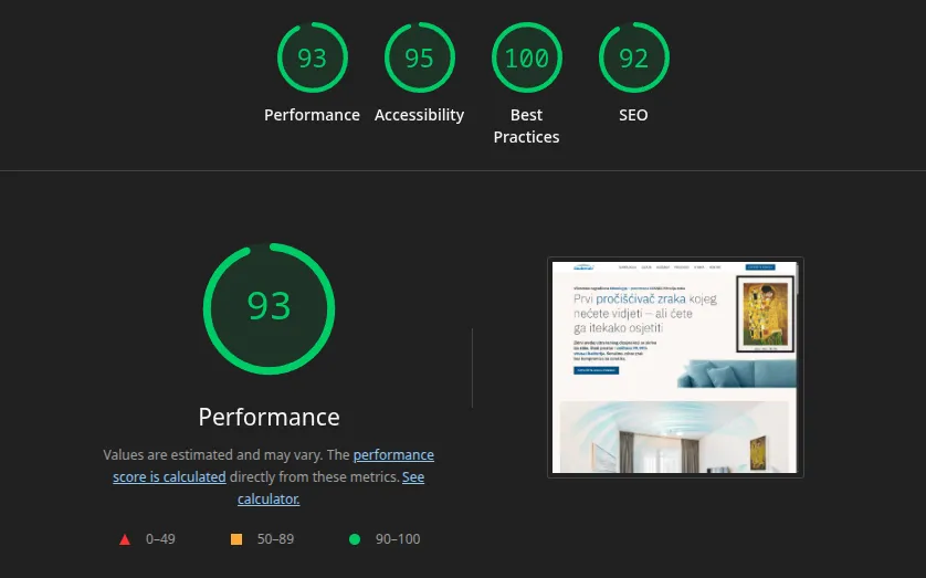 Sauberair Lighthouse performance scores