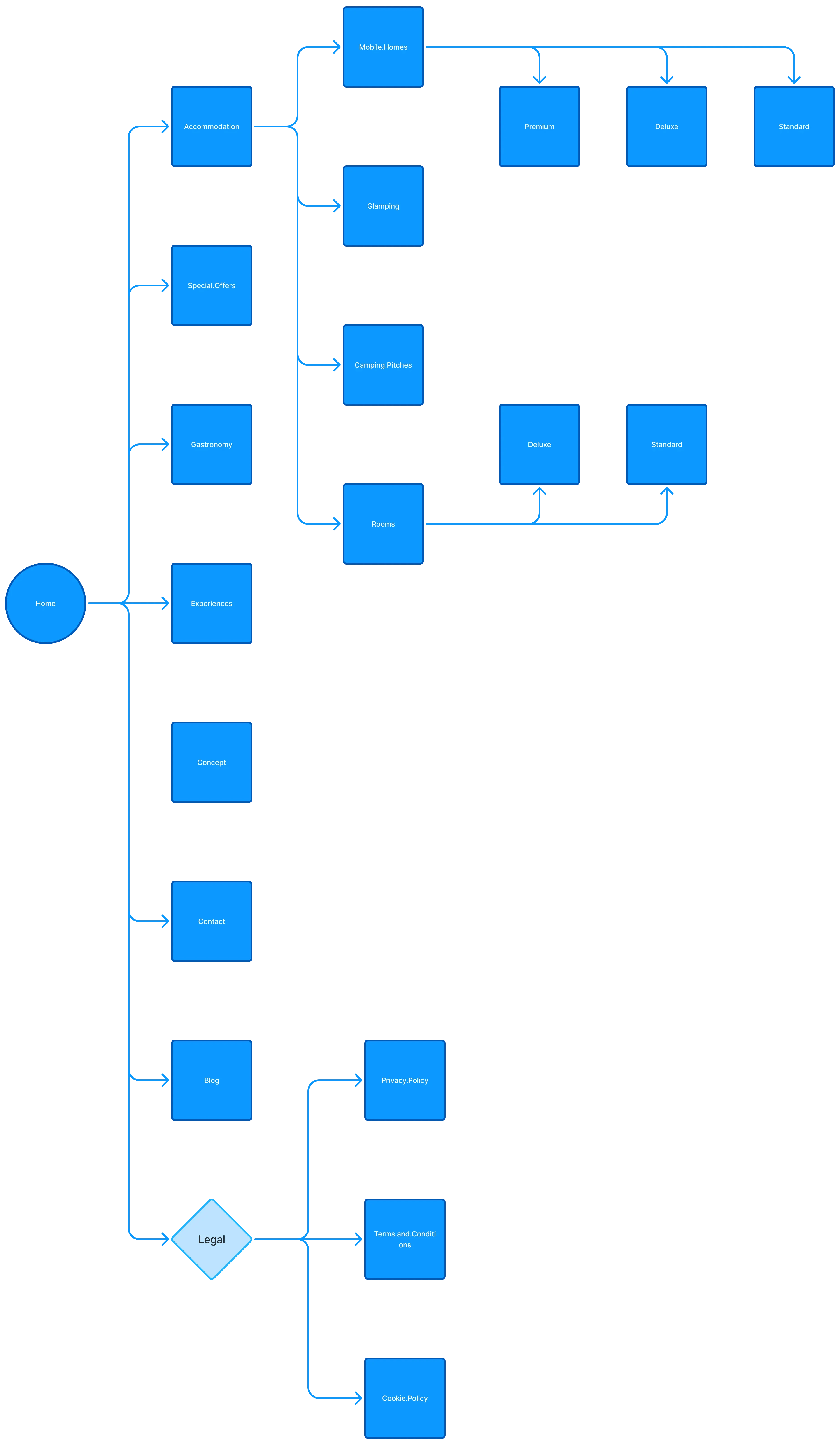 Dionis Camping Zaton mapa web stranice
