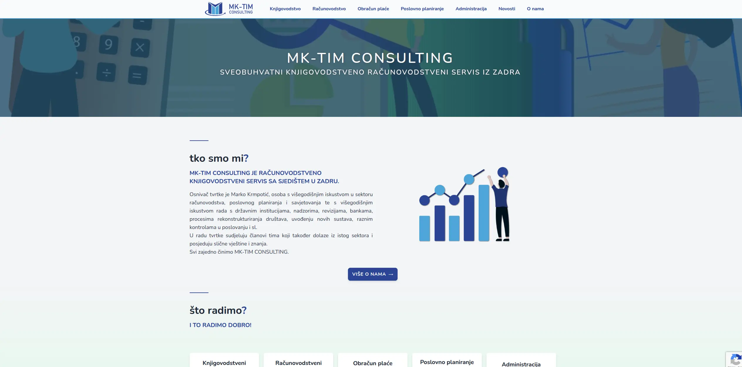 MK-TIM Consulting web stranica